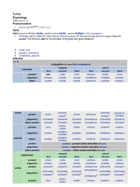 Wiktionary:About Latin .